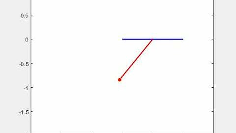 Simulation of Transient Behaviour of Simple Pendulum using Matlab