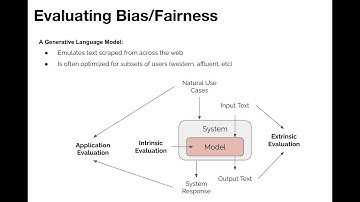 Evaluation: Bias & Toxicity