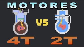 Motor 4 Tiempos VS. 2 Tiempos en detalle | ¿Cómo funcionan?