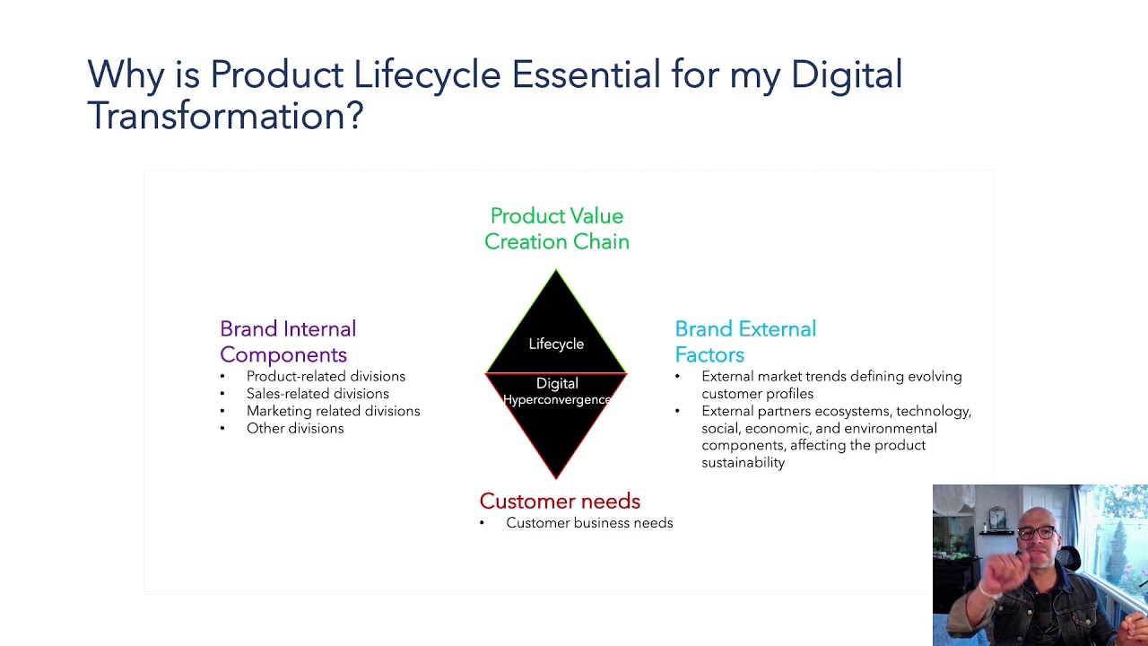 Why is Product Lifecycle Essential for my Digital Transformation?