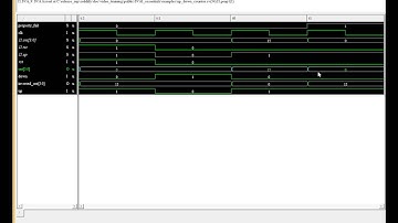 SVA: Essentials for Formal Verification