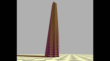 Bullet Physics Library Test