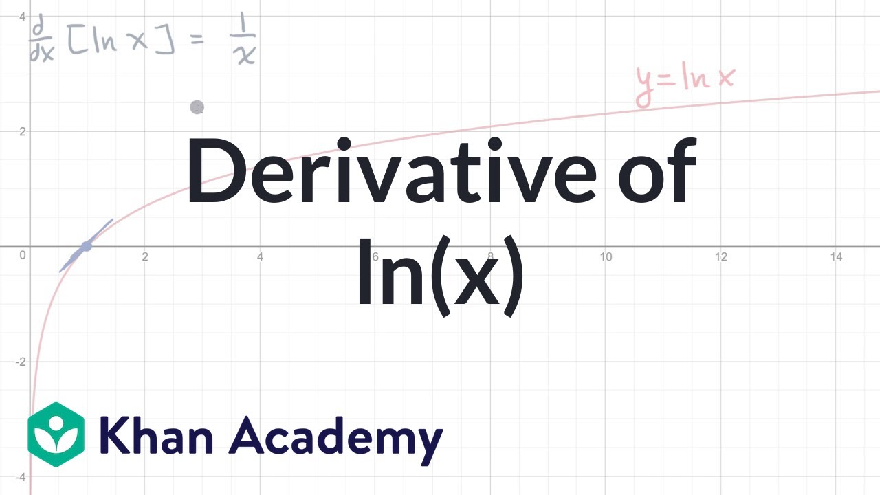 Derivative of ln x - YouTube