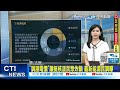 【每日必看】&quot;調漲電價&quot;讓挺核派民眾炸鍋 最新能源民調曝｜鏟核一核四蓋新的? 王伯輝:發電量比OL3大 20240508