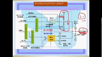 9. STM32 GPIO introduction (2)