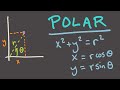 Calculus 2, Session 19 -- Introduction to polar coordinates
