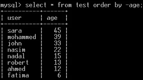 mysql select number of rows with MAX/MIN values