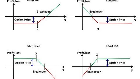 Free Realtime Strategy Builder/PayOff Chart Analysis (1/2) English
