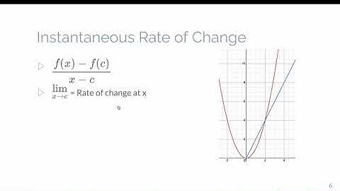 AP Calculus AB Review: Unit 1 Limits and Continuity