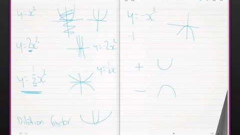 Year 9 - Quadratics - dilation factors & up/down translation