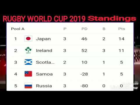 rugby-world-cup-2019-standings-;-new-zealand-;-south-africa-;-australia-;england-;-quarter-final