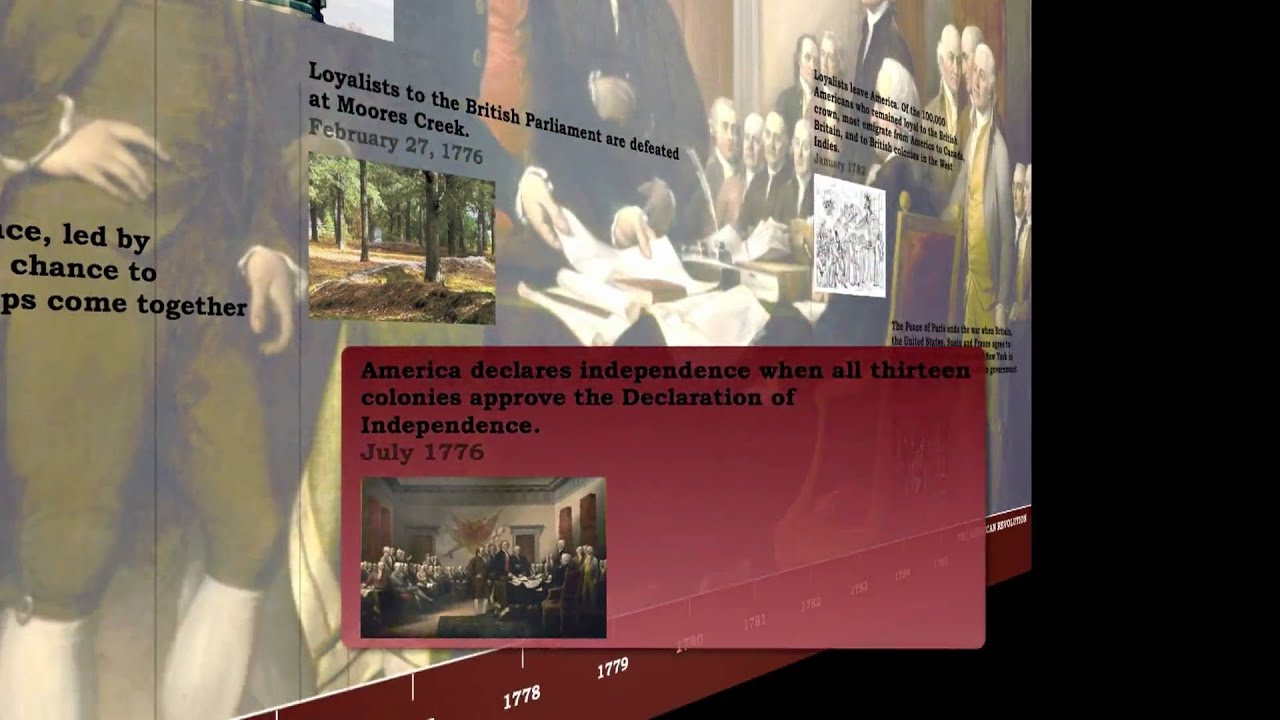 Timeline : The American Revolution [English] 