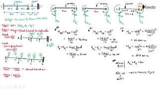 Information Problem STA 4 Beams - Introduction to Stiffness Method in Matrix Form - Advanced Structural Analysis Update