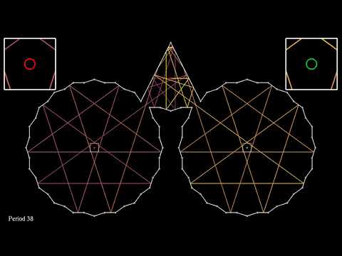 Periodic trajectories in