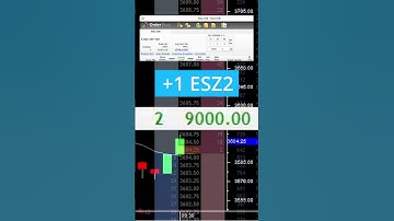 +8830 Long 2 Micro E-Mini | #shorts #futures #futurestrading #daytrading #finance #scalping #trading