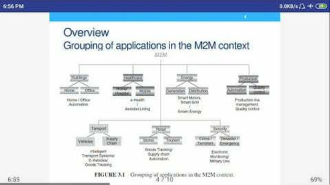 Unit 5 IoT Applications 1 Overview