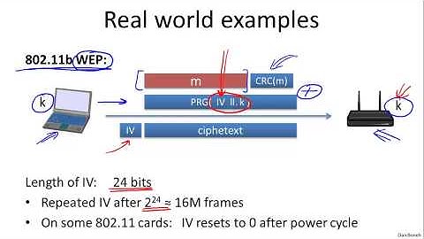 2   3   Attacks on stream ciphers and the one time pad 24 min)