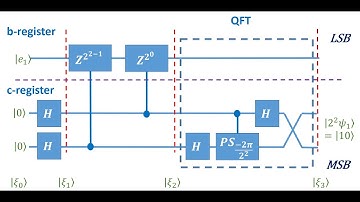 Lecture 22-3, Ch28 Quantum Phase Estimation Part 1