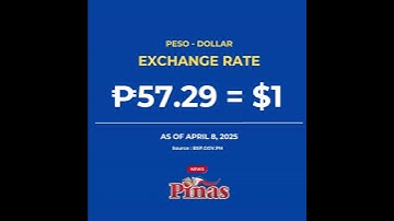 Philippine Peso Exchange Rates: April 8, 2025