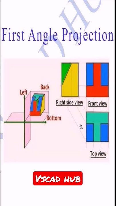 First angle projection - YouTube