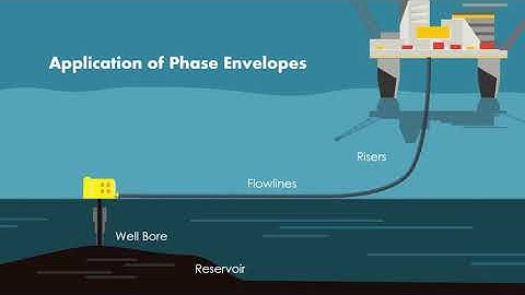 Fundamentals of Multiphase Flow: Phase Envelopes Part 2