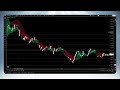 Wed, Aug 13  -  Day Trade review. MNQ Profits