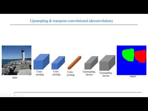 Keras Lecture 4: upsampling and transpose convolution (deconvolution)