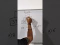 Solve #shorts #trending #viral #youtubeshorts