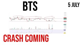 Bitshares | Bts coin price prediction & Analysis, News Update - 6 July 2023