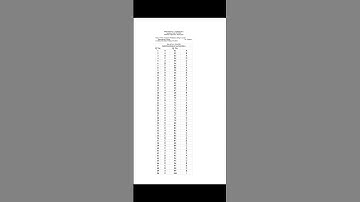 Degree Prelims 2024 stage 3 Provisional Answer Key | Degree Prelims 71/24 Answer Key #answerkey #psc