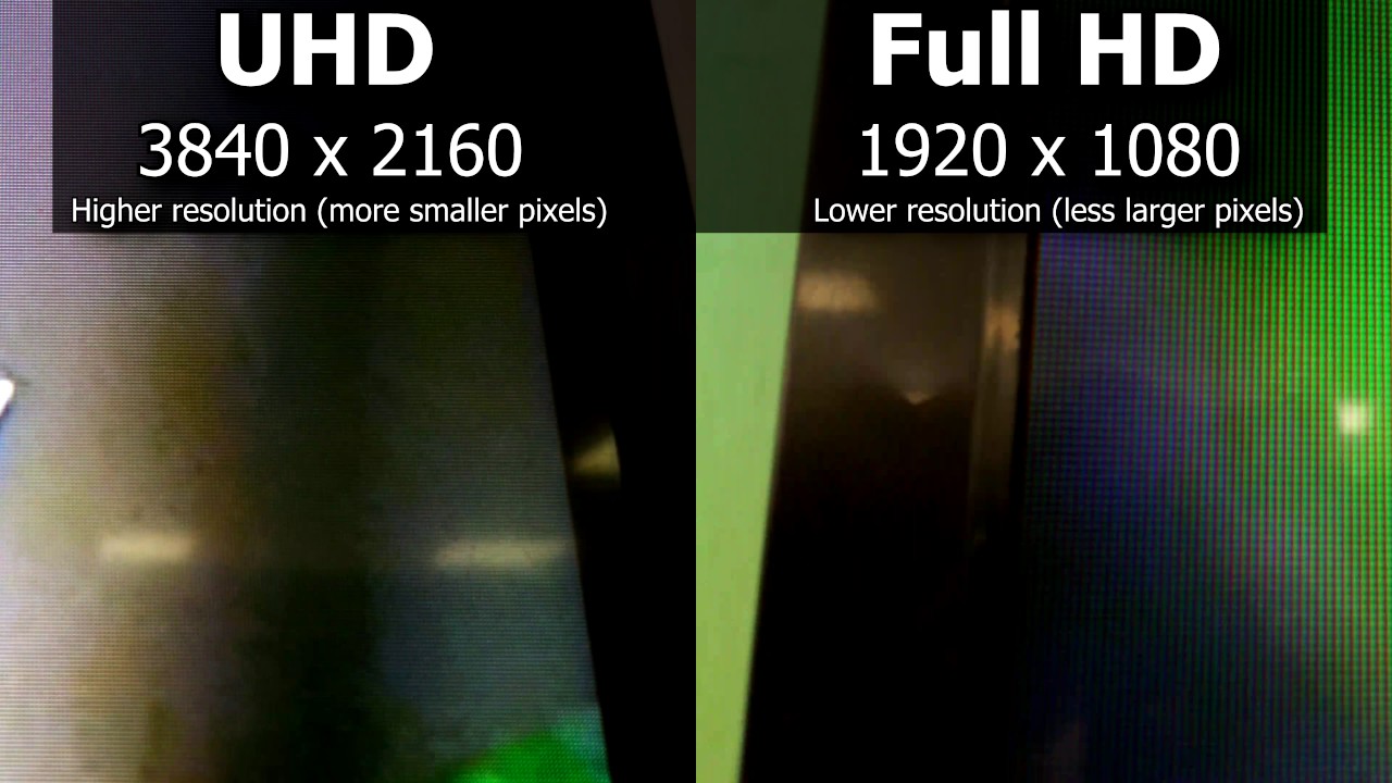 Pixel size 4K vs Full HD TV 2160p vs 1080p