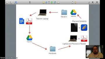 Broad Overview of Google Drive as an LMS