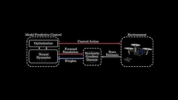 Active Learning of Discrete-Time Dynamics for Uncertainty-Aware Model Predictive Control