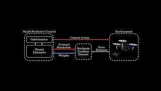 Active Learning of Discrete-Time Dynamics for Uncertainty-Aware Model Predictive Control