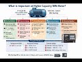 High-Capacity MV Motor Explained | 1400 kW, 3.3kV Case | DOL, Protection &amp; Insights