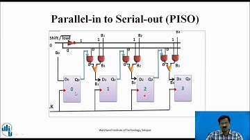 Ring Counter: Application of shift Register