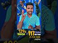 Power Hitter Batter Golden Chance#cricketfans#cricketupdate#cricket #powerhitterbatter#batsman