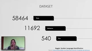 Automatic Language Identification