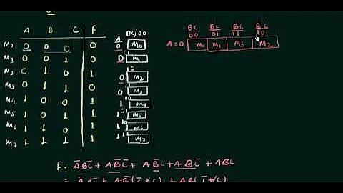 Karnaugh Map K' Map Part 1