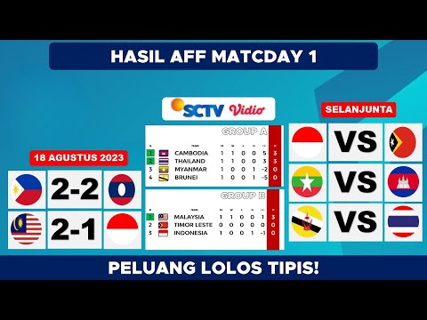 Hasil Piala AFF U23 2023 Hari ini – Malaysia VS Indonesia - Klasemen Piala AFF U23 2023 Terbaru