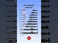From U212A to Typhoon 🚢 | Submarine Size Comparison