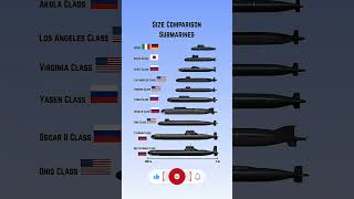 From U212A to Typhoon 🚢 | Submarine Size Comparison