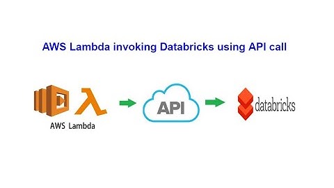 AWS Lambda API call to Databricks - Job list -Part 1