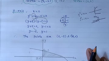 XII-MATHEMATICS, NEW-SYLLABUS, CHAPTER-9, APPLICATIONS OF INTEGRATION, EXAMPLE-9.51