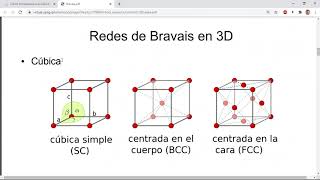 Crystal structure and Bravais lattices