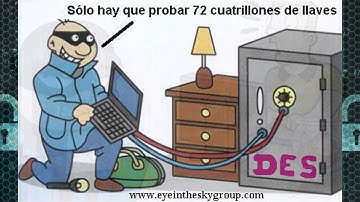 Algoritmo de Criptografia DES