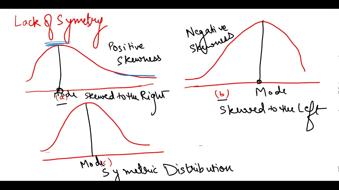 42 Comparison Dispersion Skewness Kurtosis Youtube
