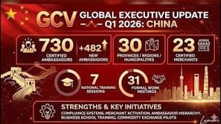 Pi NETWORK SMART CONTRACT UPDATE   GASKIYA PI DUNIYACE GCV PRICE VALUE YAZAMA READY DAGA KOSASHI💪💥🏦🏧