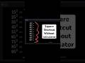 Square shortcut without calculator #shorts #mathstricks
