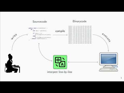 Running Java Code